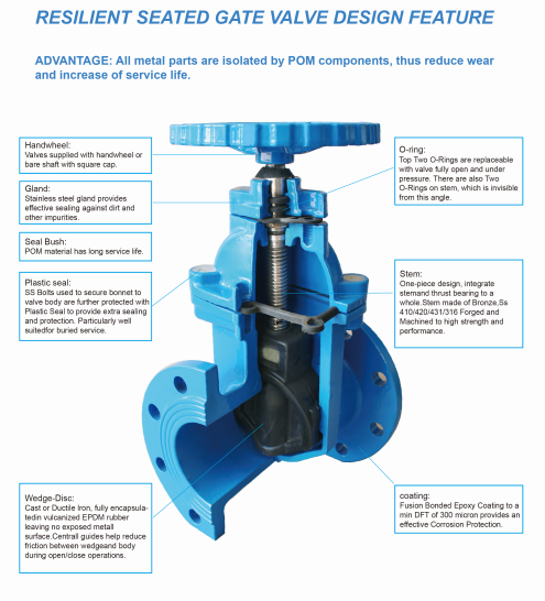 resilient seated gate valve vs metal seated gate valve