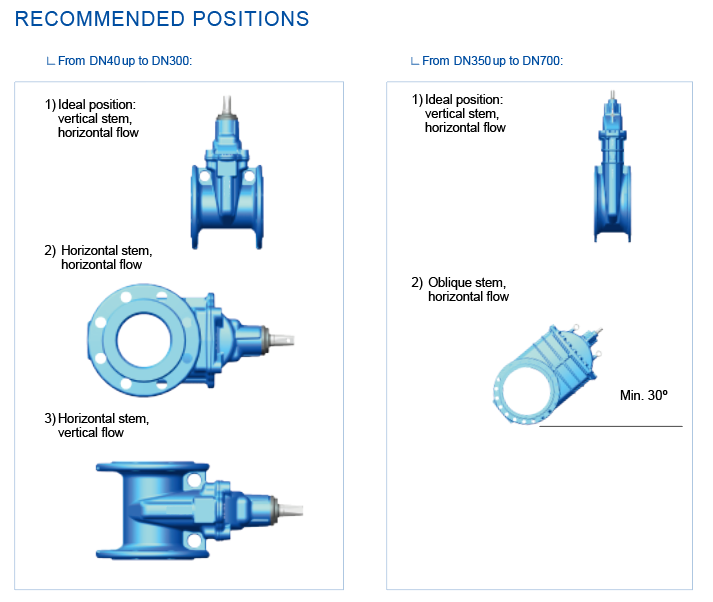 Resilient Seated Gate Valve