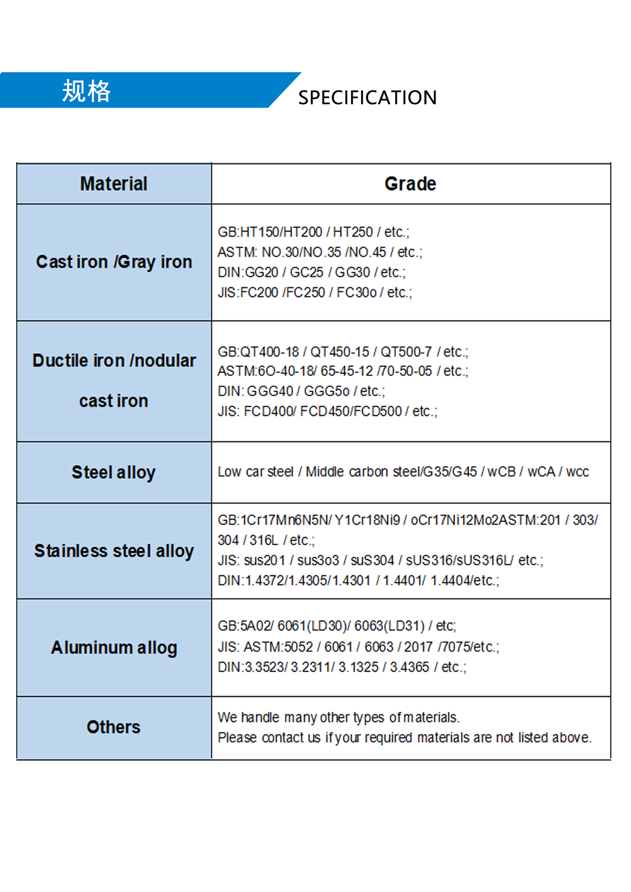 Auto Casting