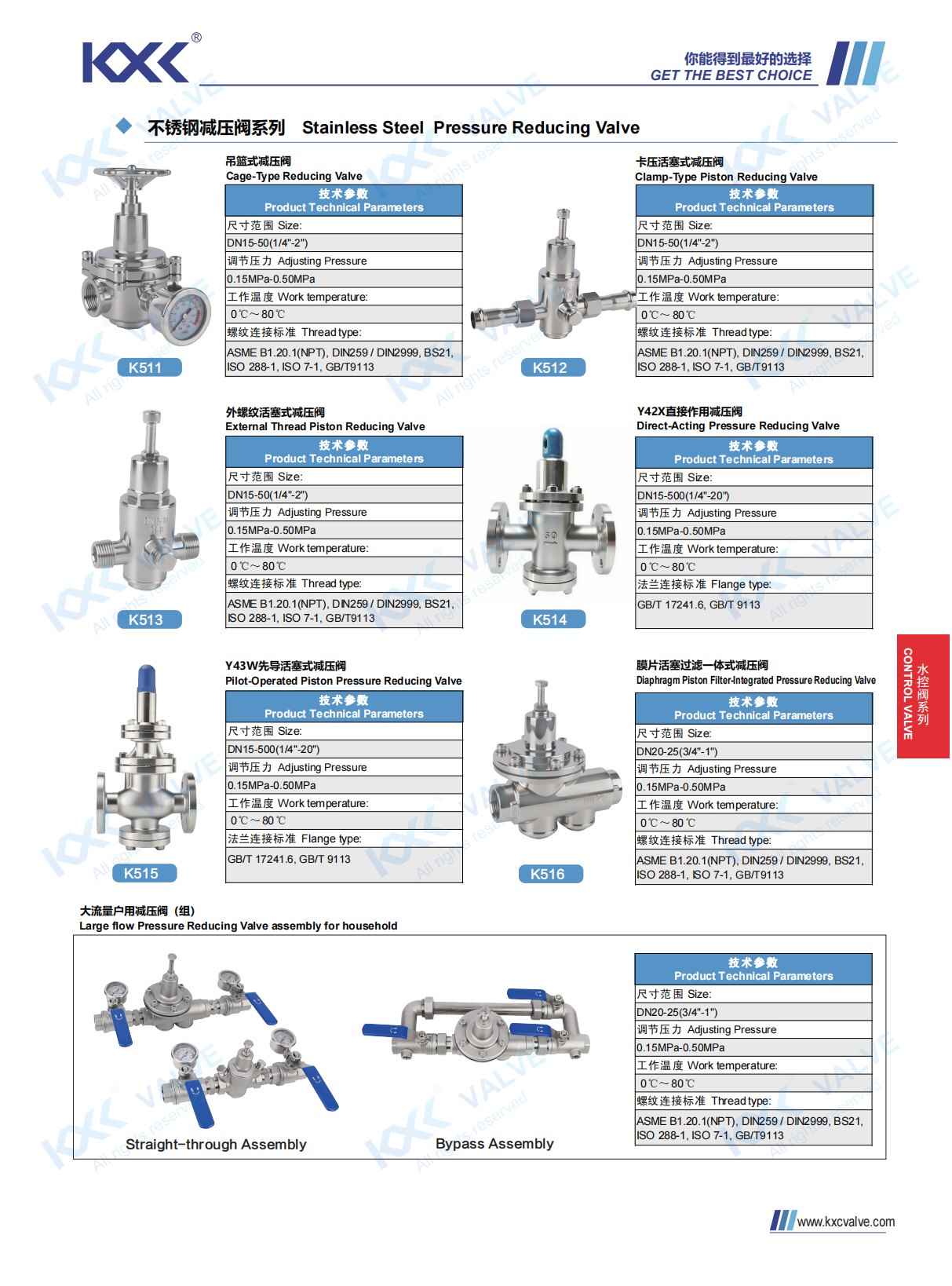 KXC valve Company Launches Comprehensive Stainless Steel Pressure Reducing Valve Series KXC valve Company Launches Comprehensive Stainless Steel Pressure Reducing Valve Series