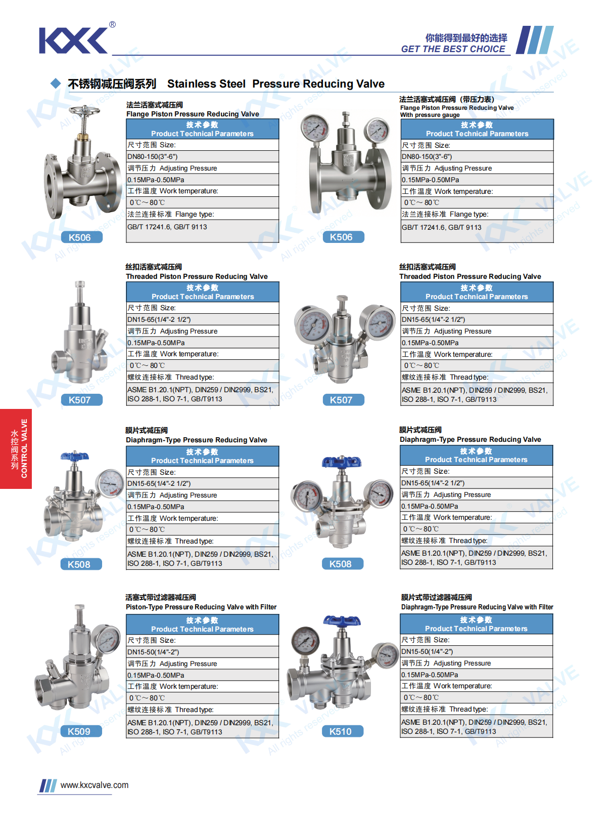 KXC valve Company Launches Comprehensive Stainless Steel Pressure Reducing Valve Series KXC valve Company Launches Comprehensive Stainless Steel Pressure Reducing Valve Series