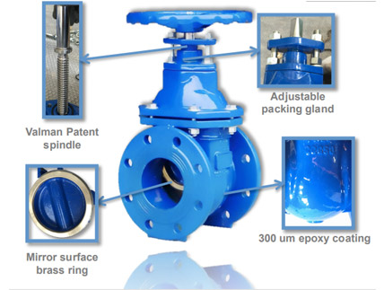 The Main Difference Between Gate Valve 