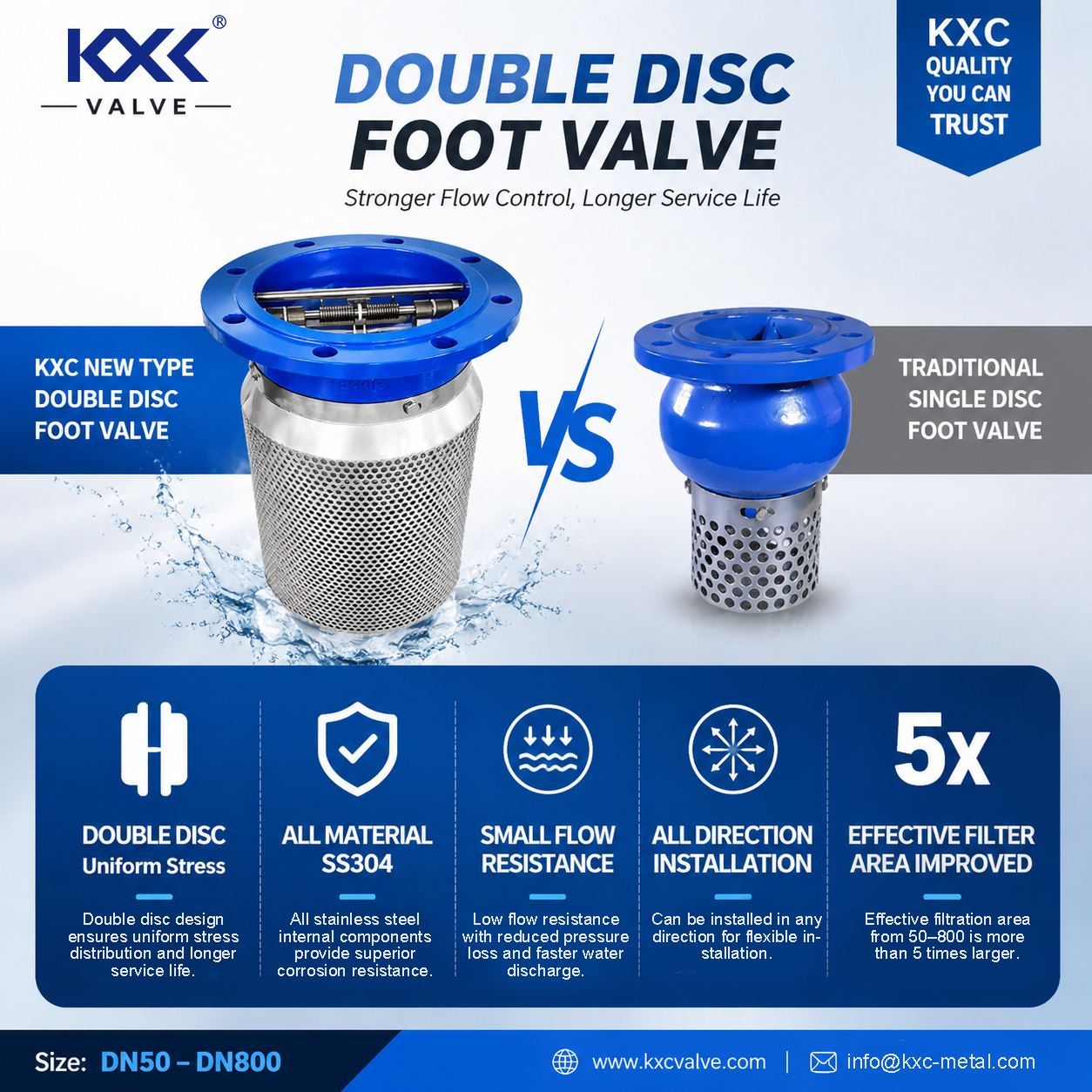 KXC  Dual Plate Foot Valve