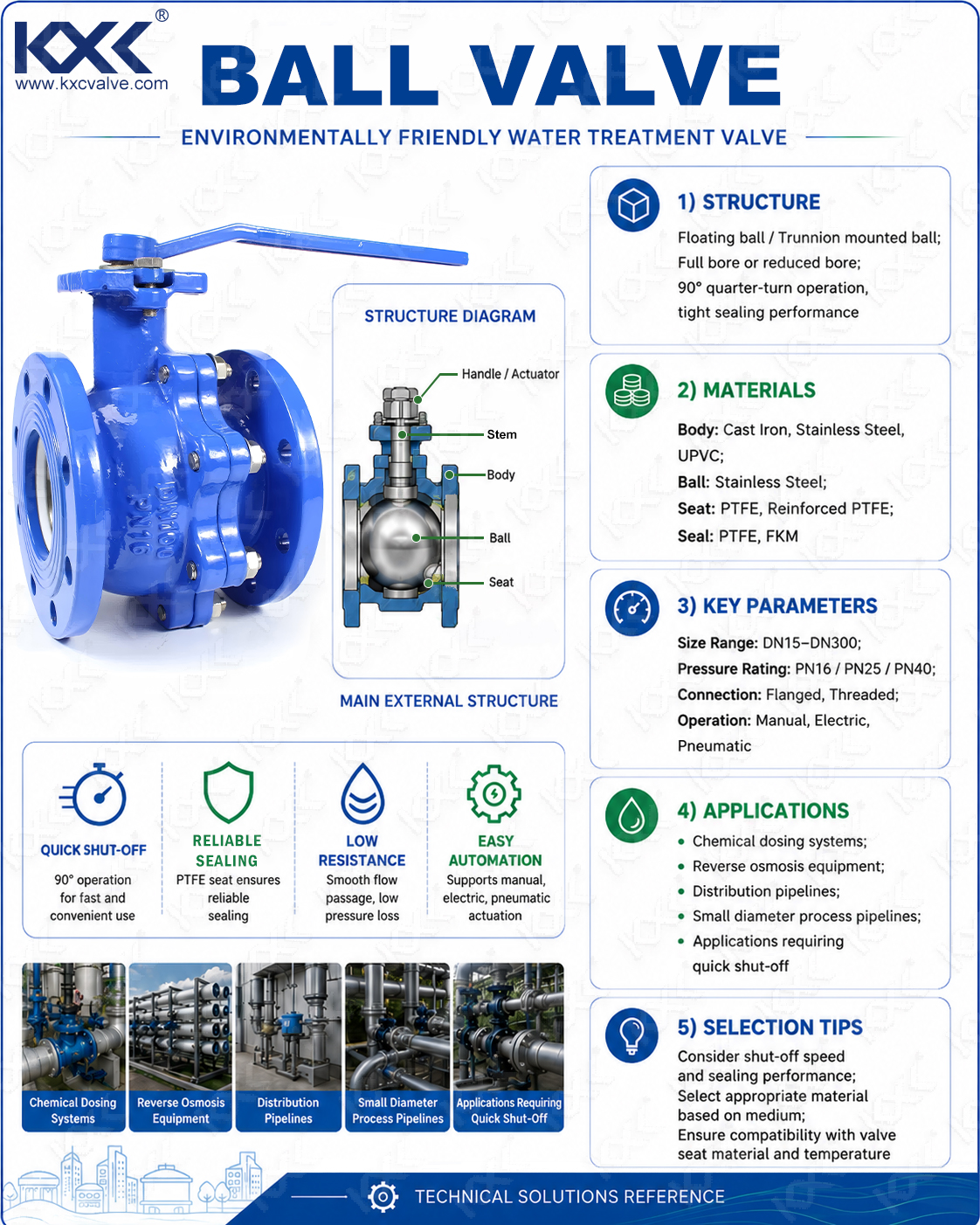 KXC Flange Ball Valve